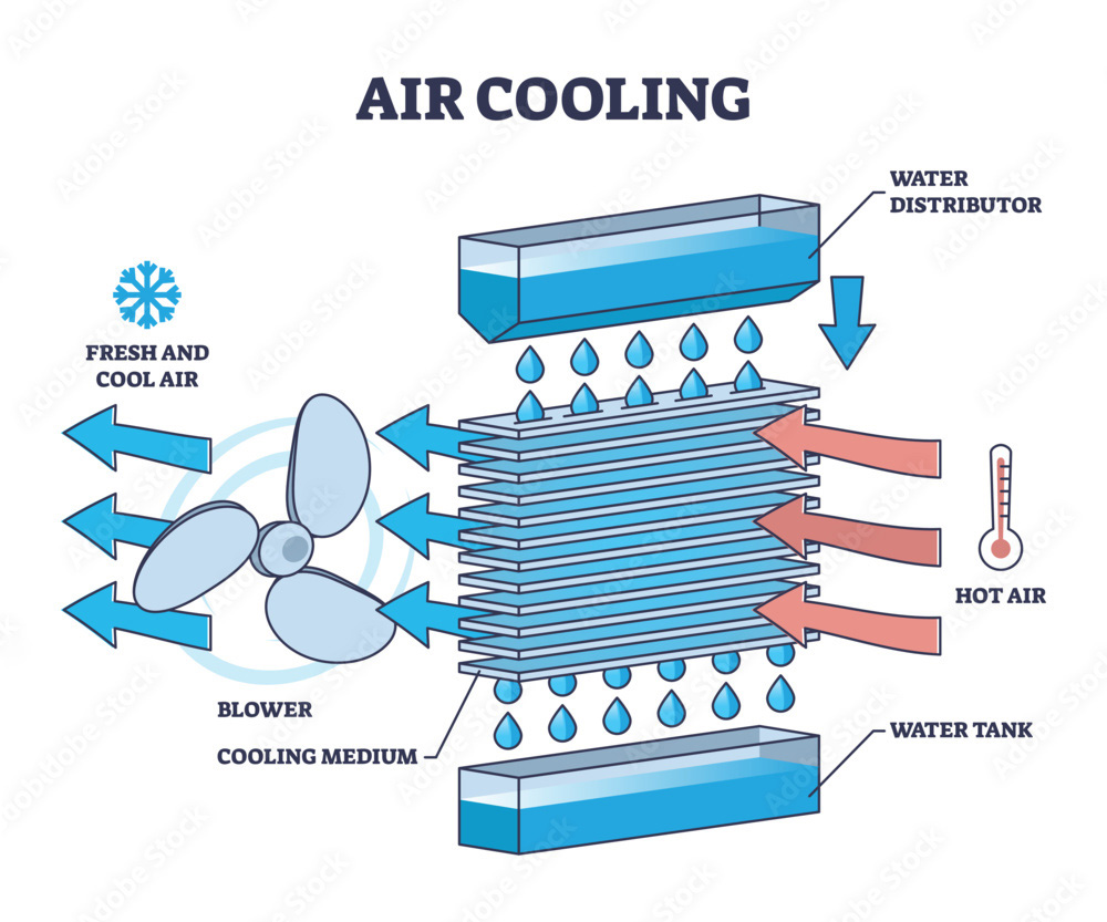 Cooling airflow diagram